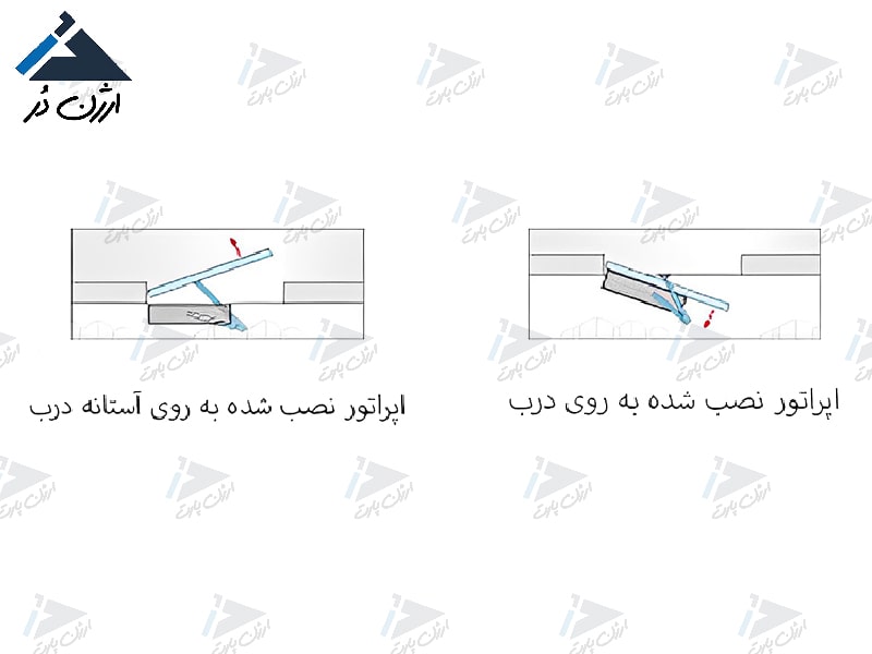 درب اتوماتیک لولایی استوپ برقی