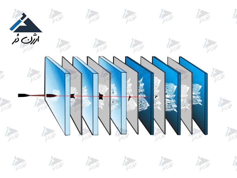 شیشه ضد گلوله