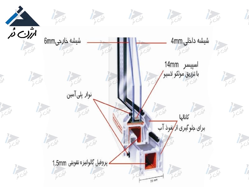 پنجره دوجداره شیشه دوجداره