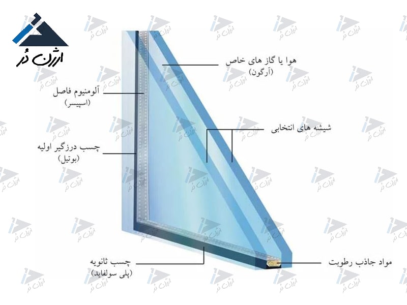 پنجره دوجداره شیشه دوجداره