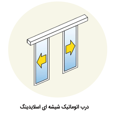 درب اتوماتیک شیشه ای درب اتوماتیک شیشه ای