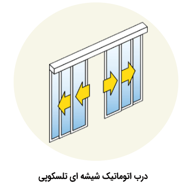 درب اتوماتیک شیشه ای درب اتوماتیک شیشه ای
