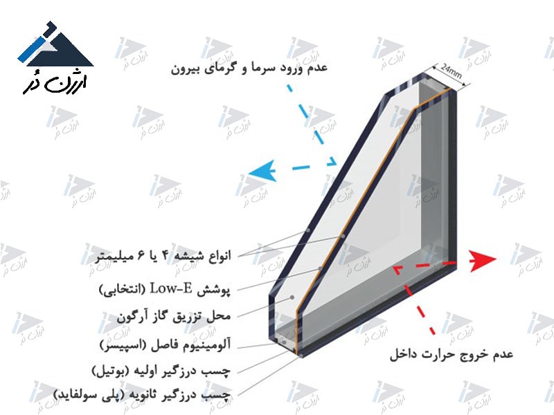 شیشه دوجداره شیشه دوجداره