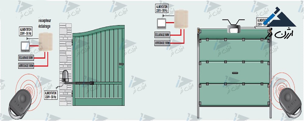 خرابی چشمی درب پارکینگ خرابی چشمی درب پارکینگ