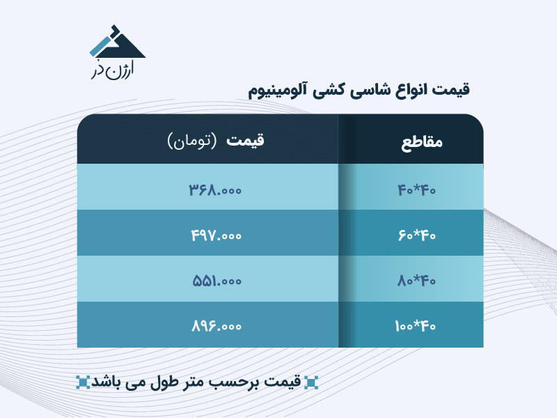 قیمت پارتیشن شیشه ای قیمت پارتیشن شیشه ای