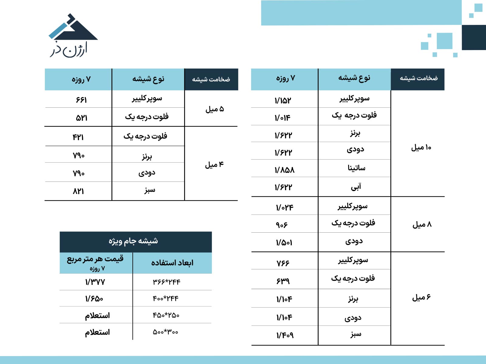 قیمت شیشه سکوریت