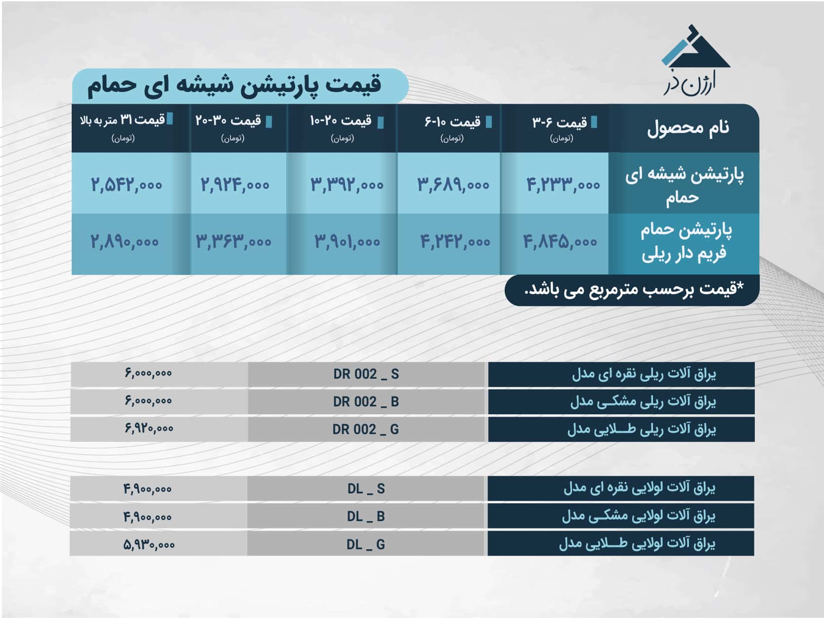 قیمت شیشه حمام